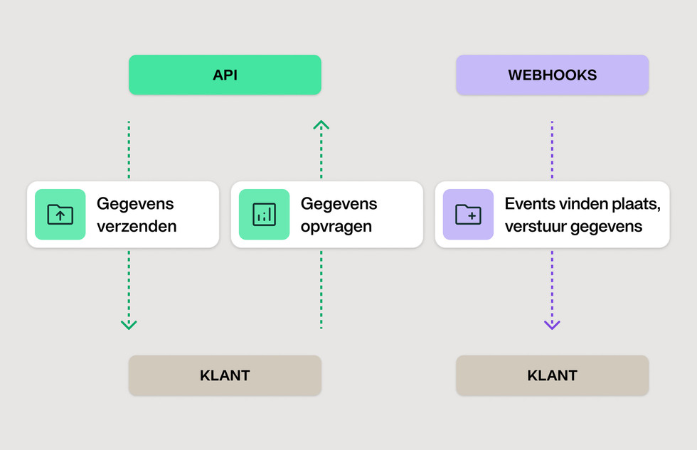 API's voor geavanceerde integraties met uitgavenbeheer software | Payhawk