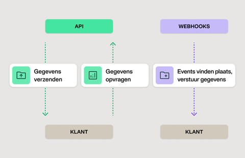 API's voor geavanceerde integraties met uitgavenbeheer software | Payhawk