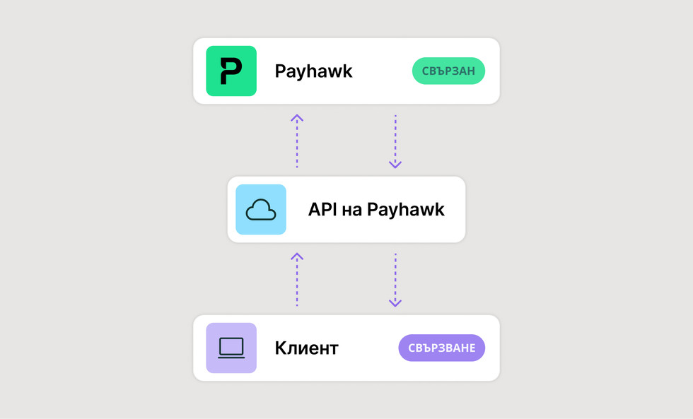 Партньорска програма | Payhawk