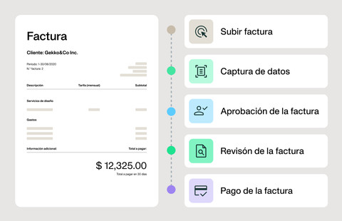 Our-accounts-payable-process-at-a-glance