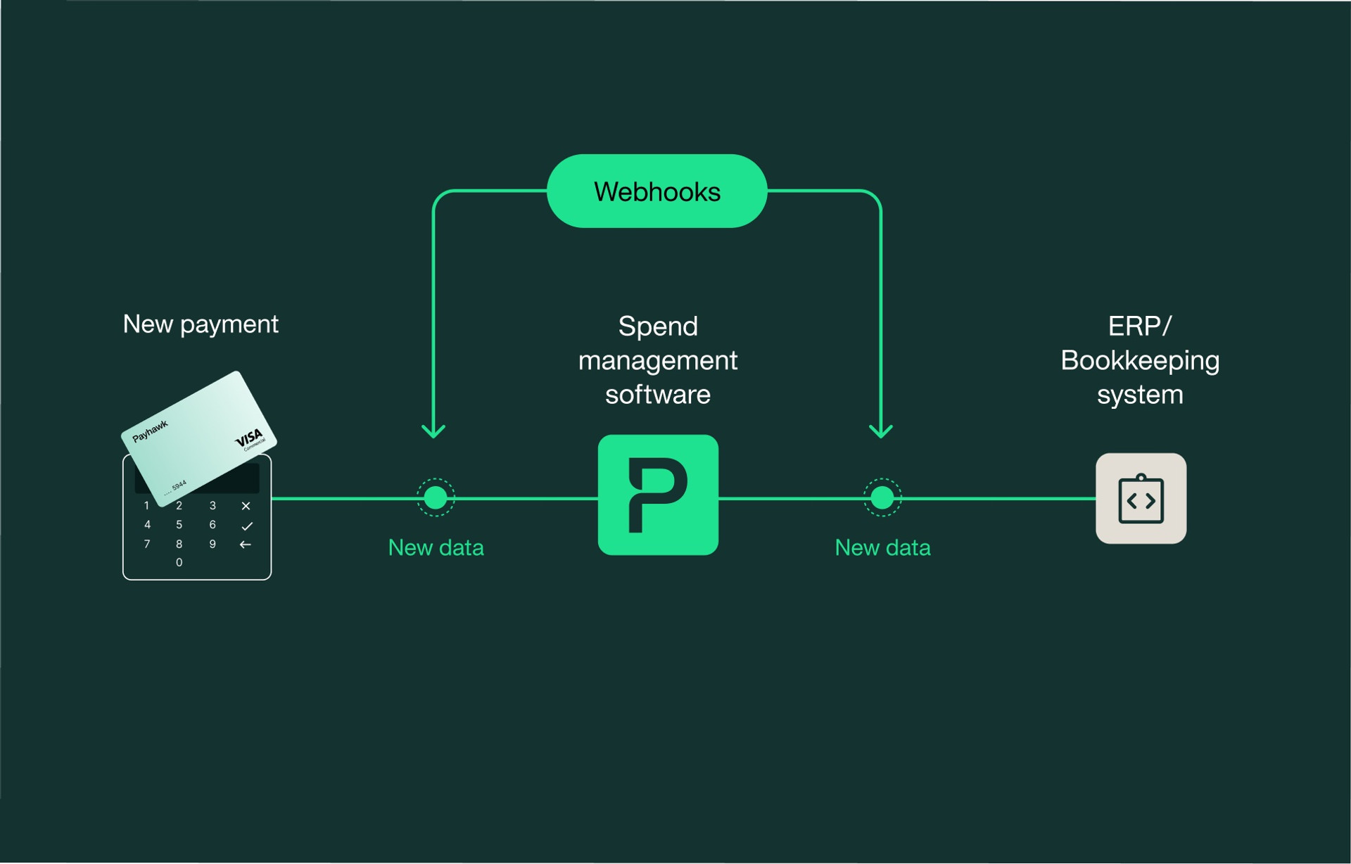 Mastering Webhooks for Efficient Financial Data Integration
