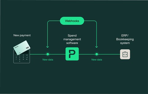 Mastering Webhooks for Efficient Financial Data Integration 