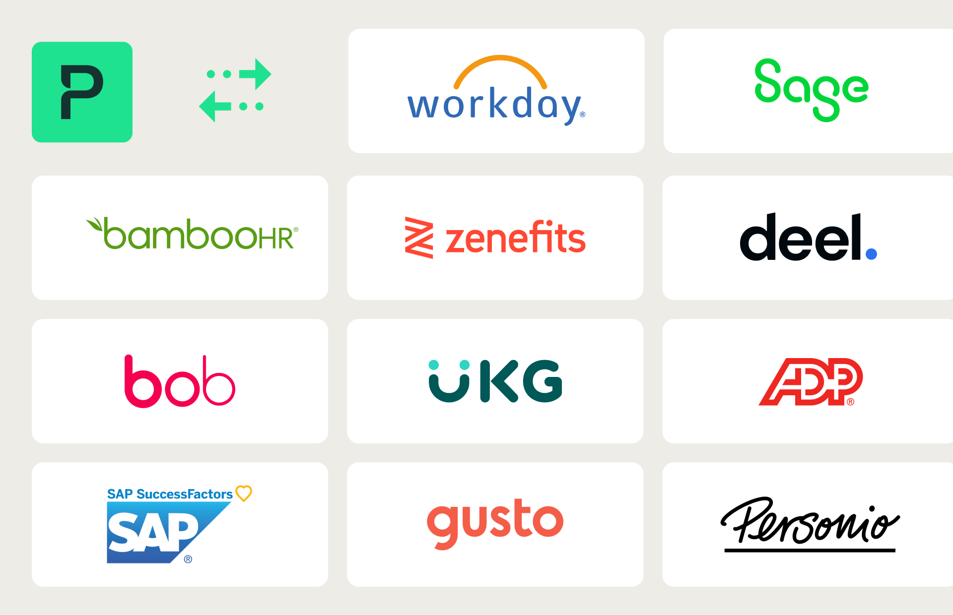 Liste der Payhawk HRIS Integrationen