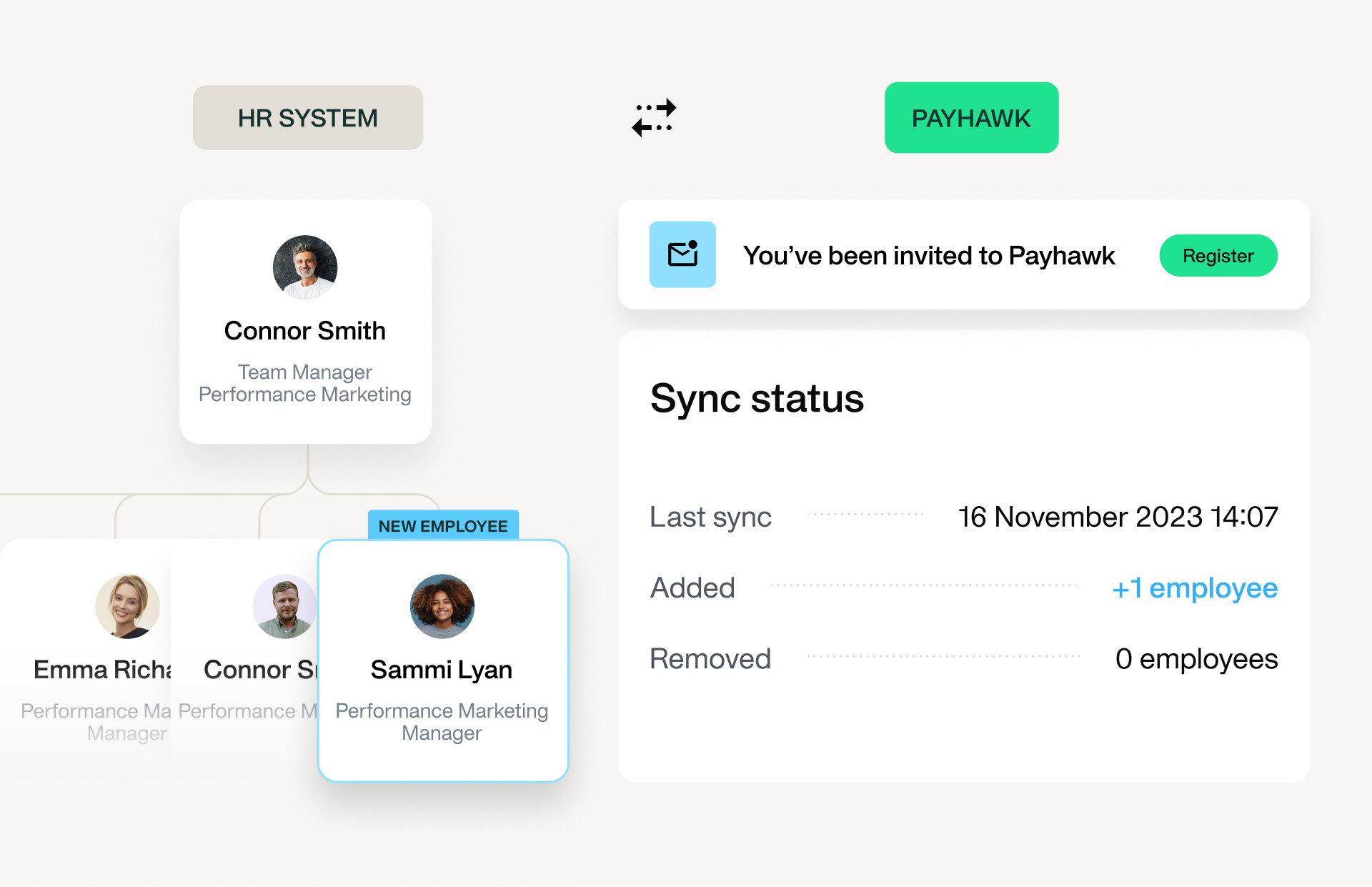 Image showing that you can onboard your team more easily than ever