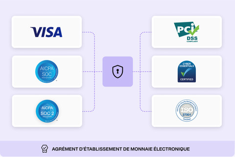 Agrément d'établissement de monnaie électronique