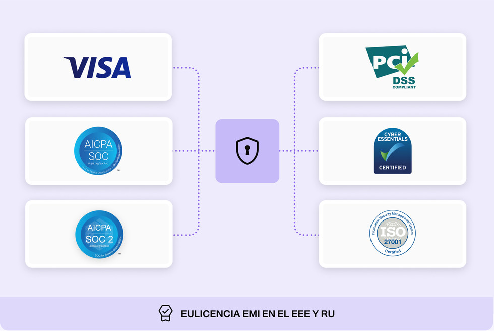 Explicación de la seguridad de la plataforma de gestión de gastos Payhawak