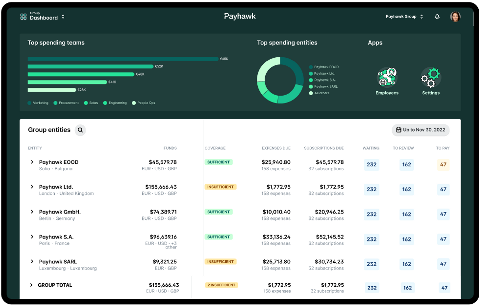 Payhawk Multi Entity Management Dashboard