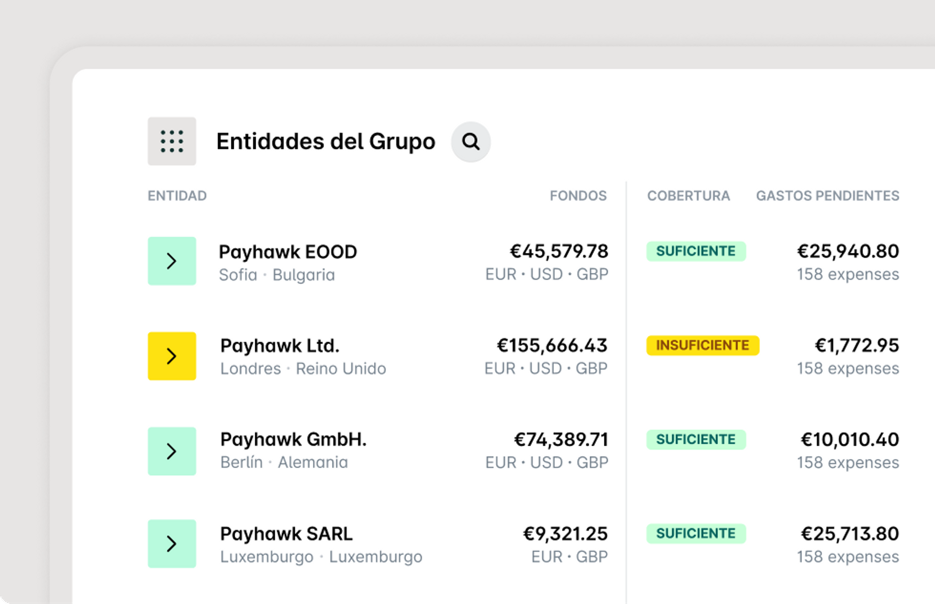 Gestiona los pagos de la empresa con el panel multi-entidad de Payhawk 