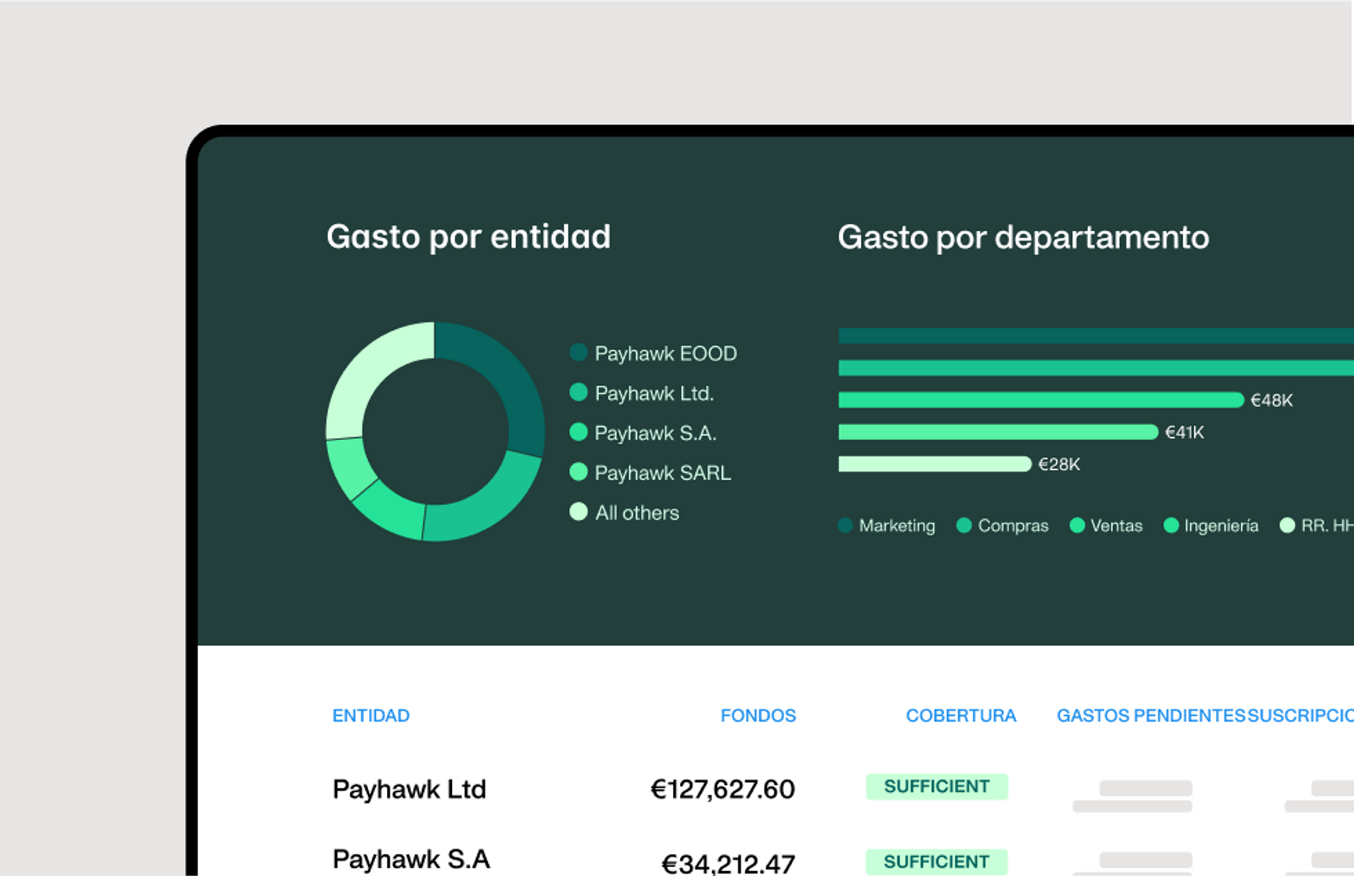 Panel de gestión de gastos de la empresa Payhawk