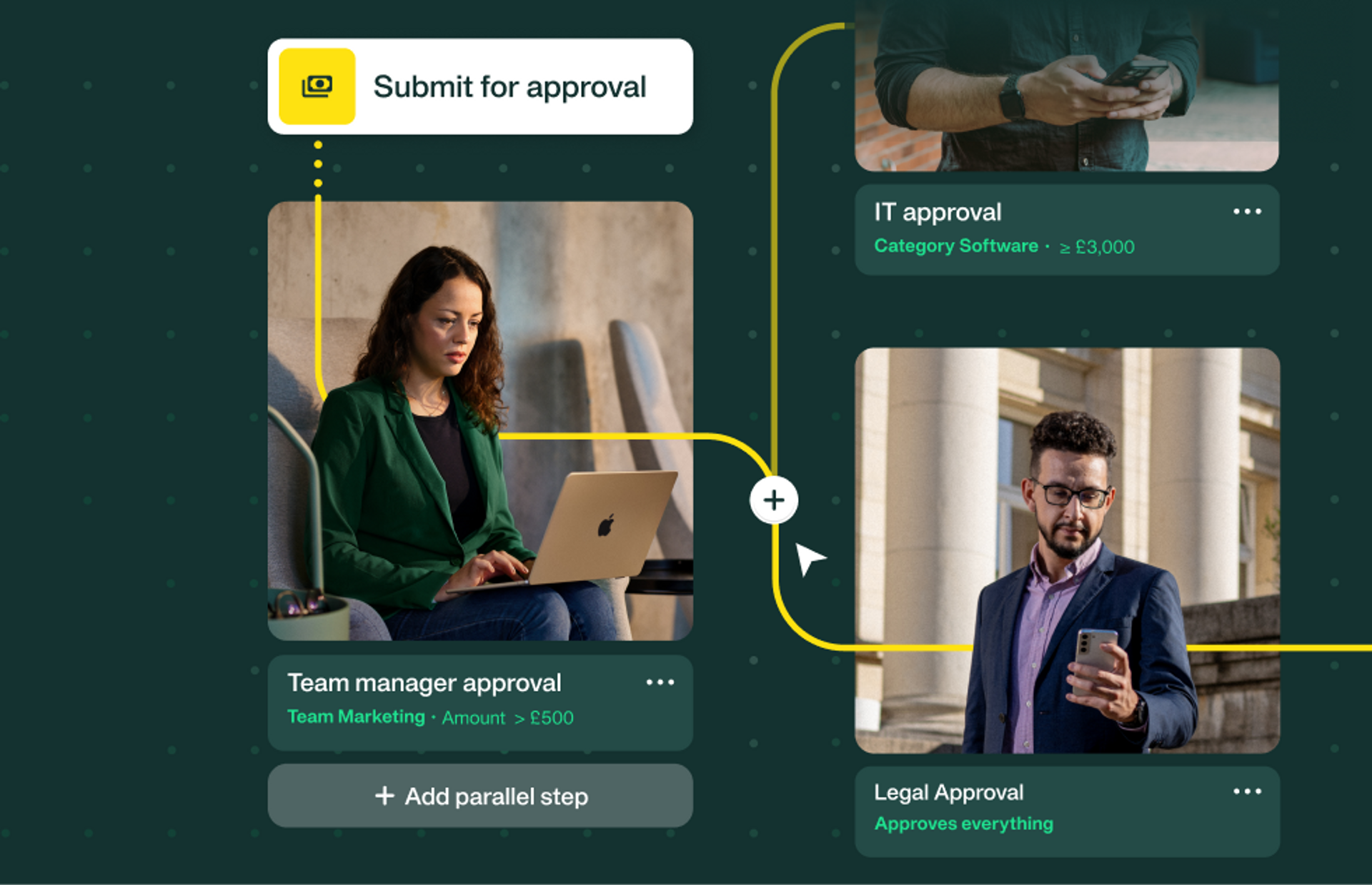 Image illustrating the advanced approval designer for expenses, invoices, and purchases