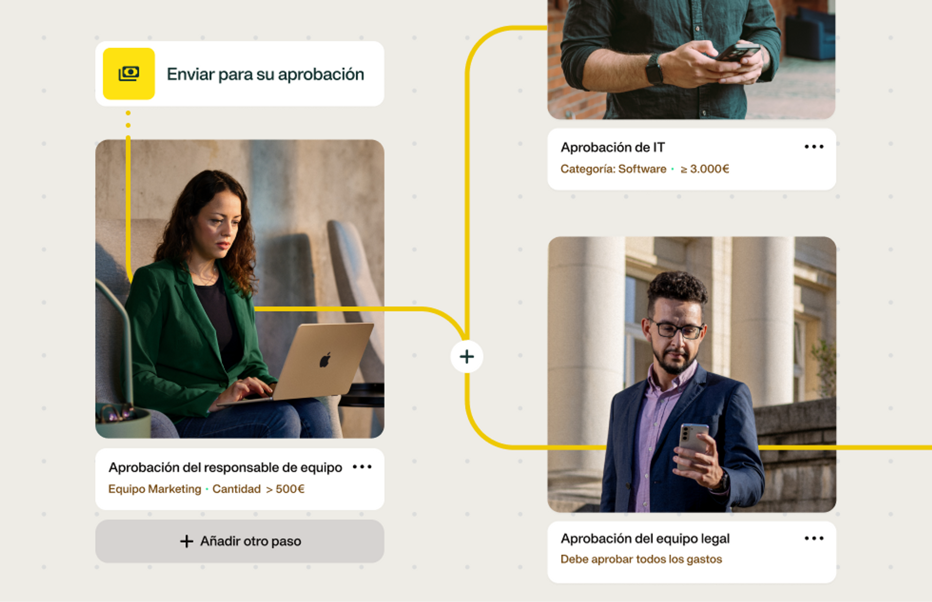 Imagen de cómo funcionan los flujos de aprobación en el software de gestión de gastos de Payhawk