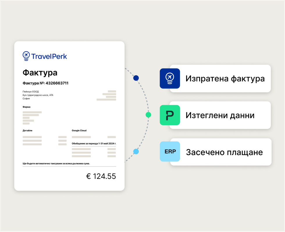 Илюстрация, показваща как можете да управлявате служебните си пътувания с интеграцията на Payhawk и TravelPerk