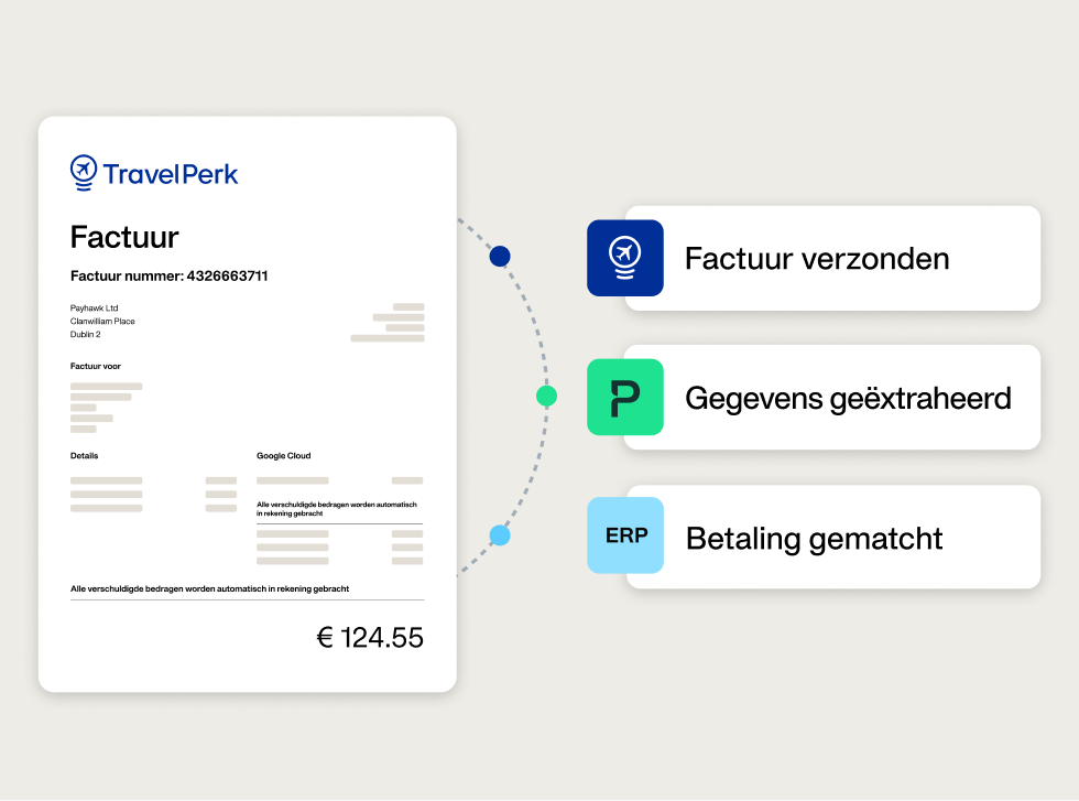 Illustratie van hoe u uw zakenreizen kunt beheren met de Payhawk en TravelPerk integratie