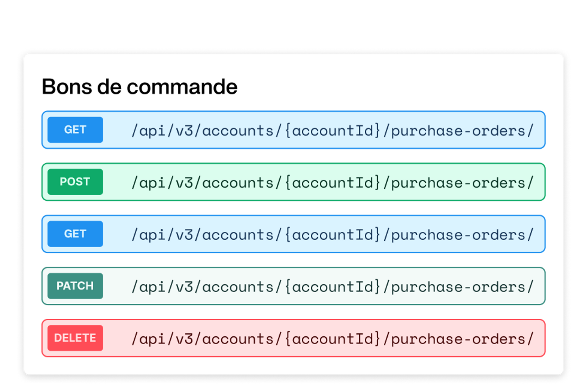 Capture d'écran de l'API du développeur et des nouveaux points de terminaison pour créer des intégrations de bons de commande personnalisées.