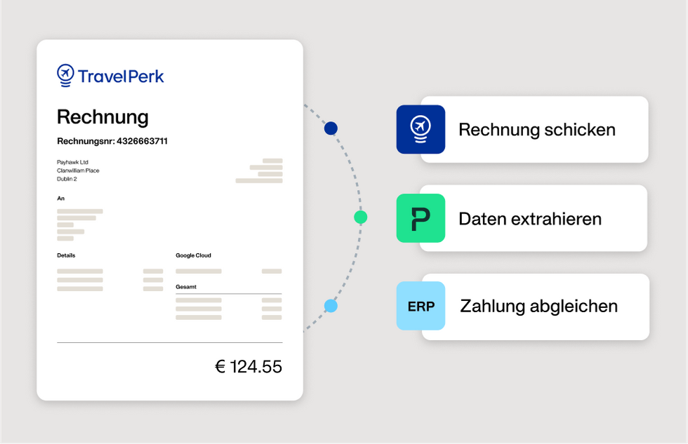 Illustration, die zeigt, wie die Integration von Payhawk und TravelPerk funktioniert