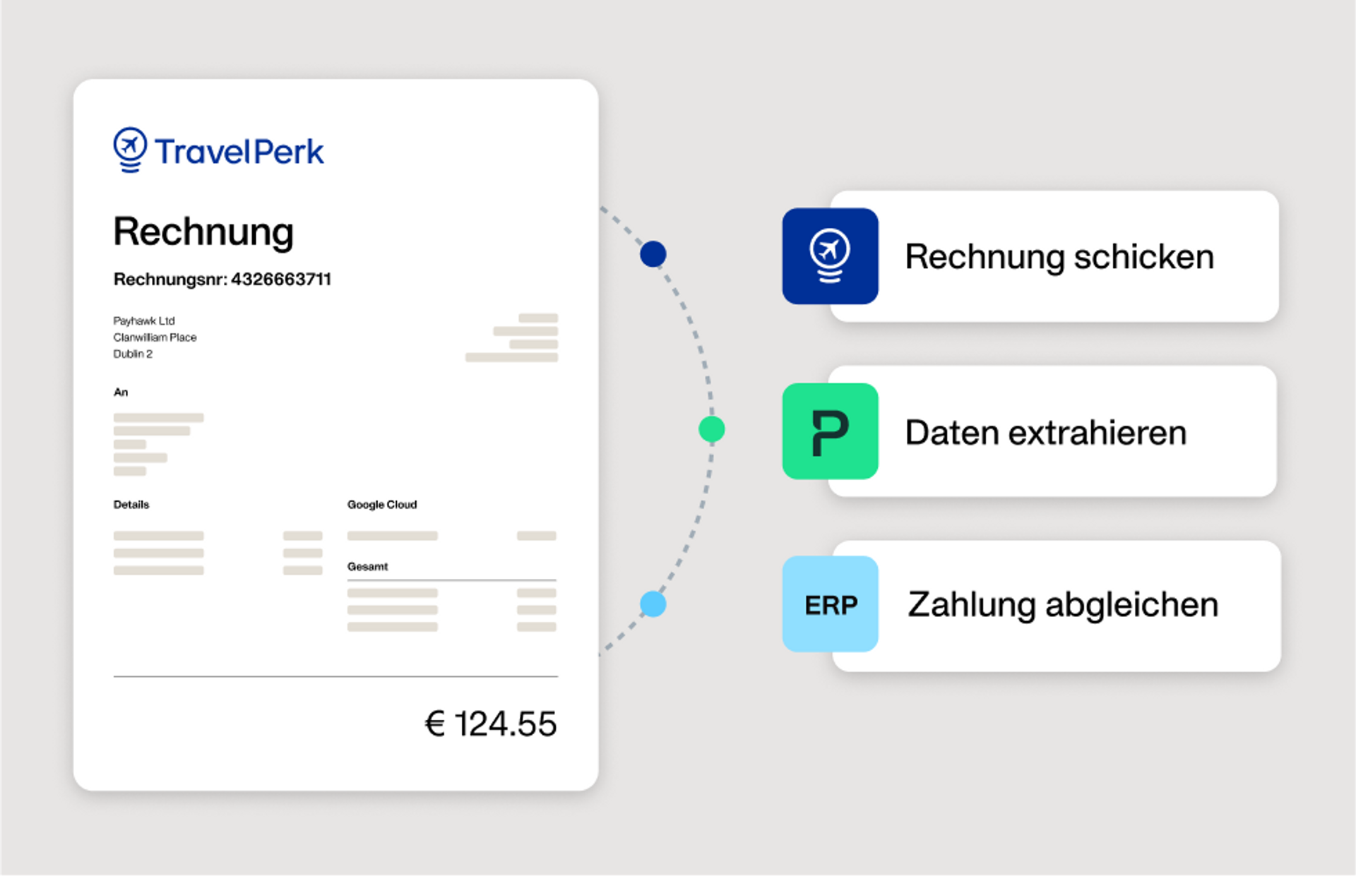 Illustration, die zeigt, wie die Integration von Payhawk und TravelPerk funktioniert