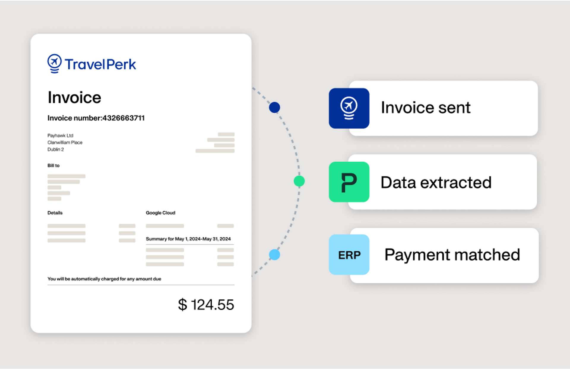 Illustration showing how the Payhawk and TravelPerk integration work