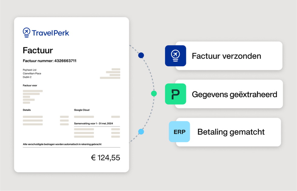 De integratie tussen TravelPerk en Payhawk 