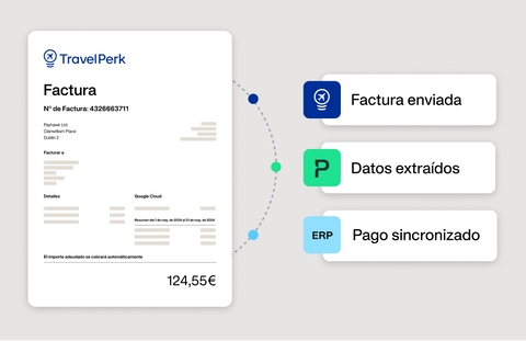 Ilustración que muestra cómo funciona la integración de Payhawk y TravelPerk