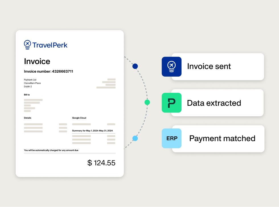 Illustration showing how you can manage your business trips with the Payhawk and TravelPerk integration