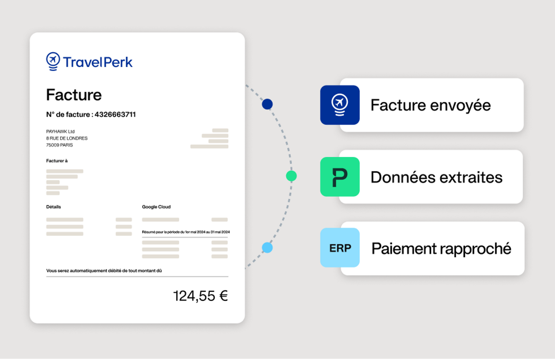 Illustration montrant comment fonctionne l'intégration de Payhawk et TravelPerk