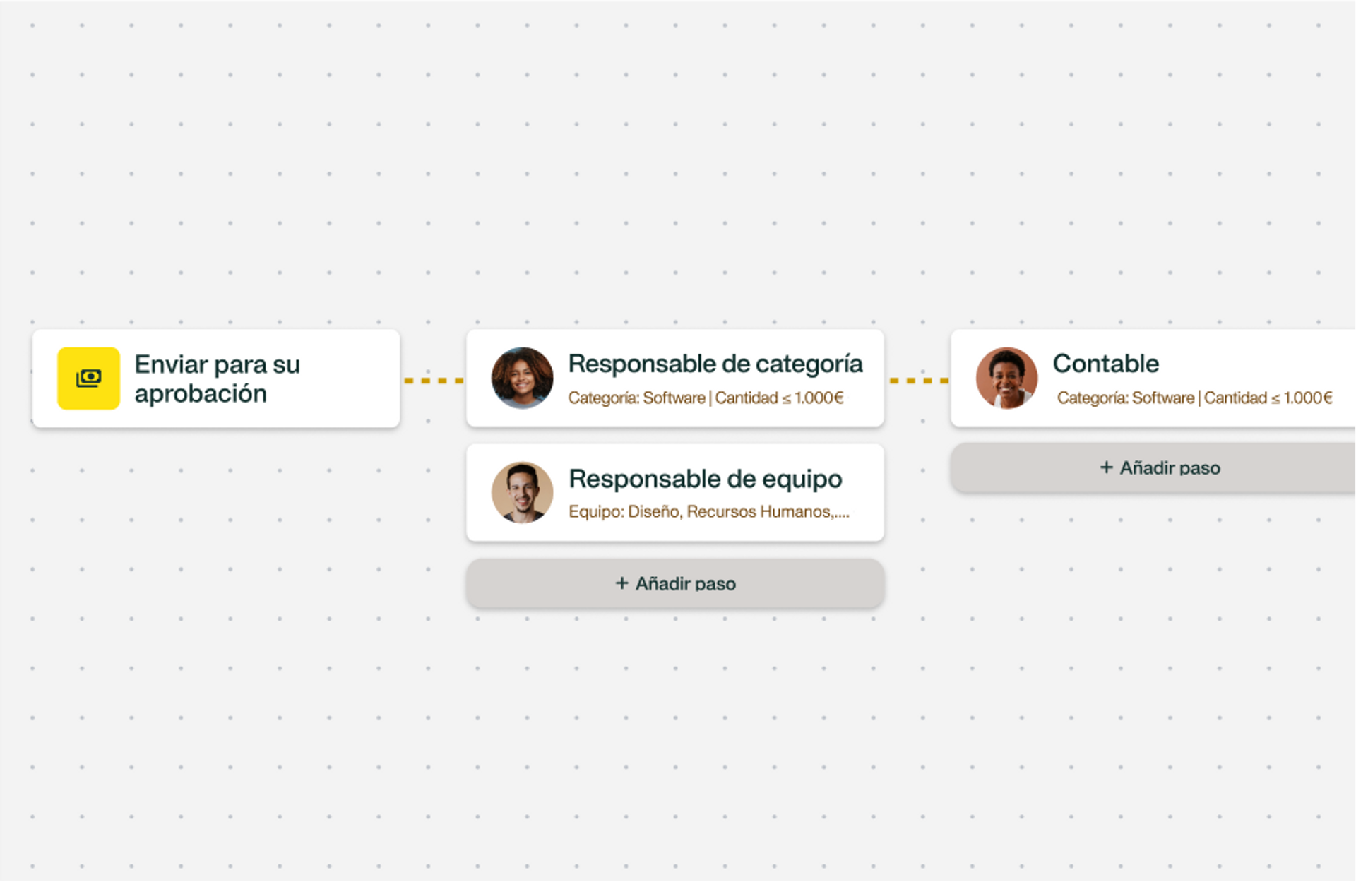 Payhawk presenta su nuevo diseñador de flujos de aprobación