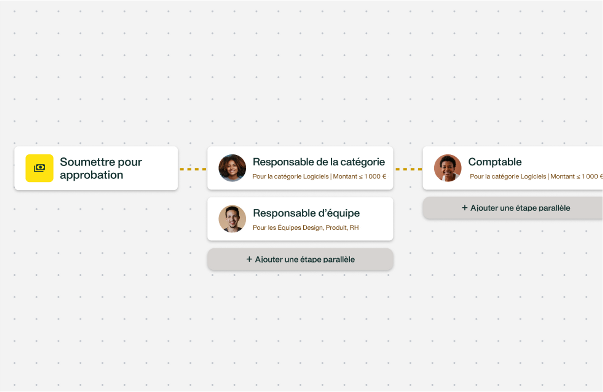 Illustration d'un processus d'approbation simple