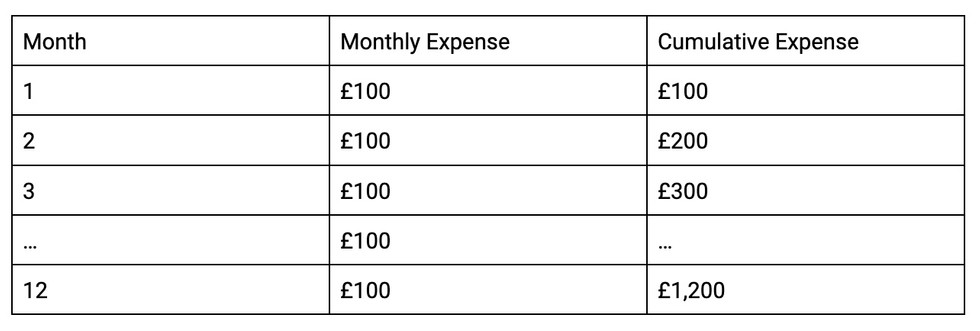 amortization schedule calculation