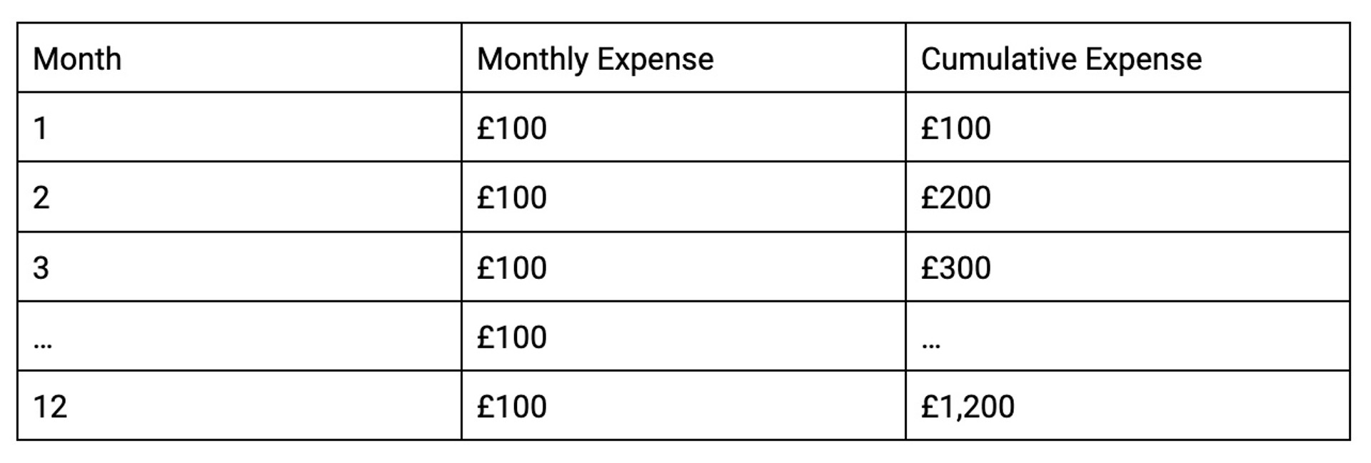 amortization schedule calculation