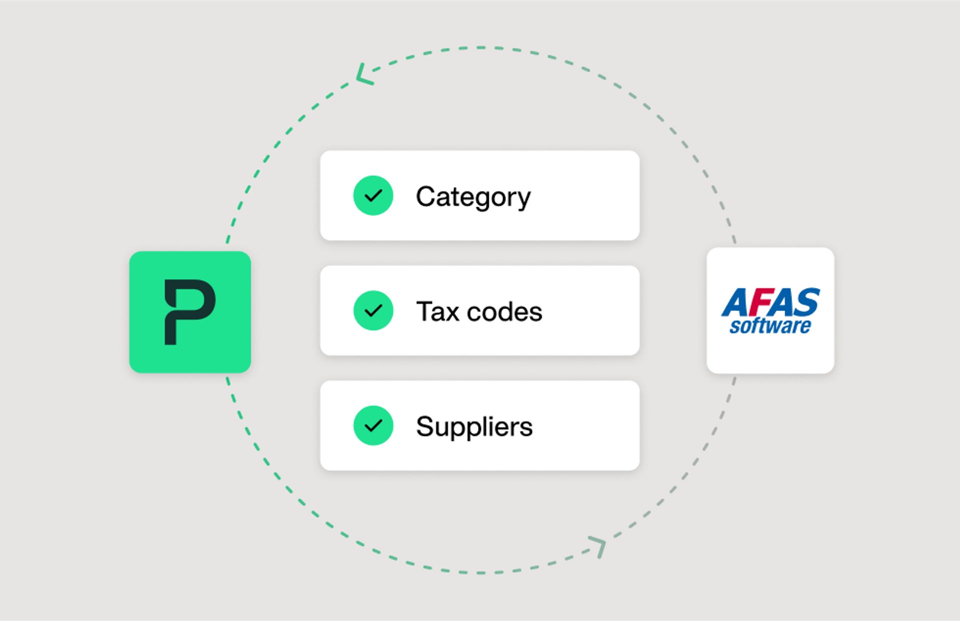Illustration showing that you can sync categories, tax codes and suppliers between the two platforms