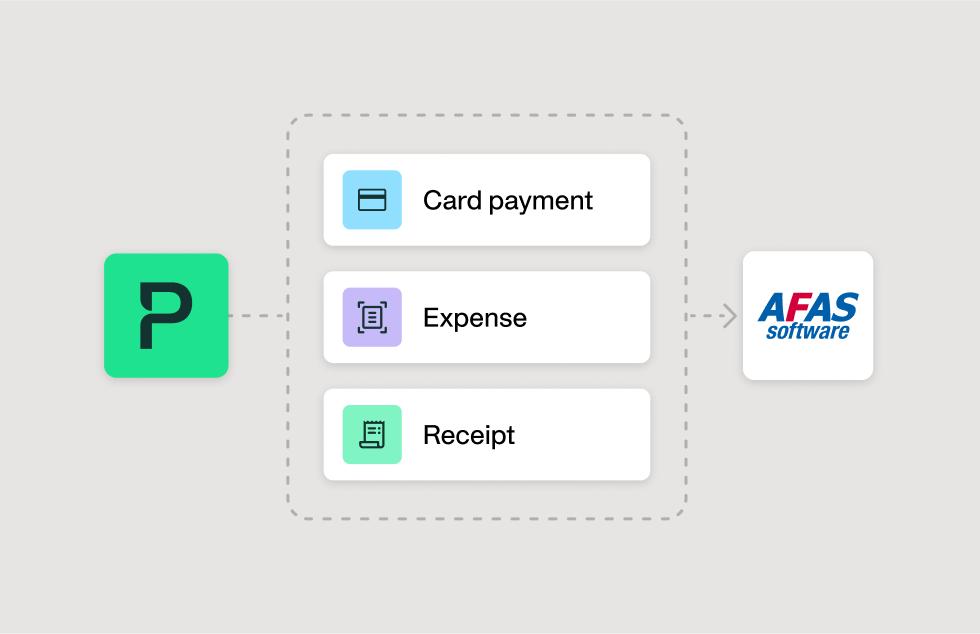 Native AFAS integration - Push expense data with a click | Payhawk