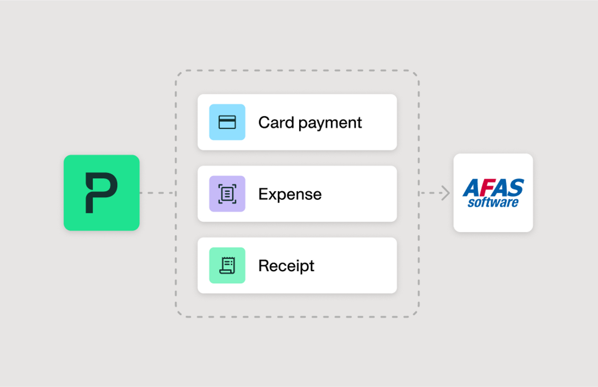 Image showing that all card payments, expenses and receipts will be automatically synced with AFAS