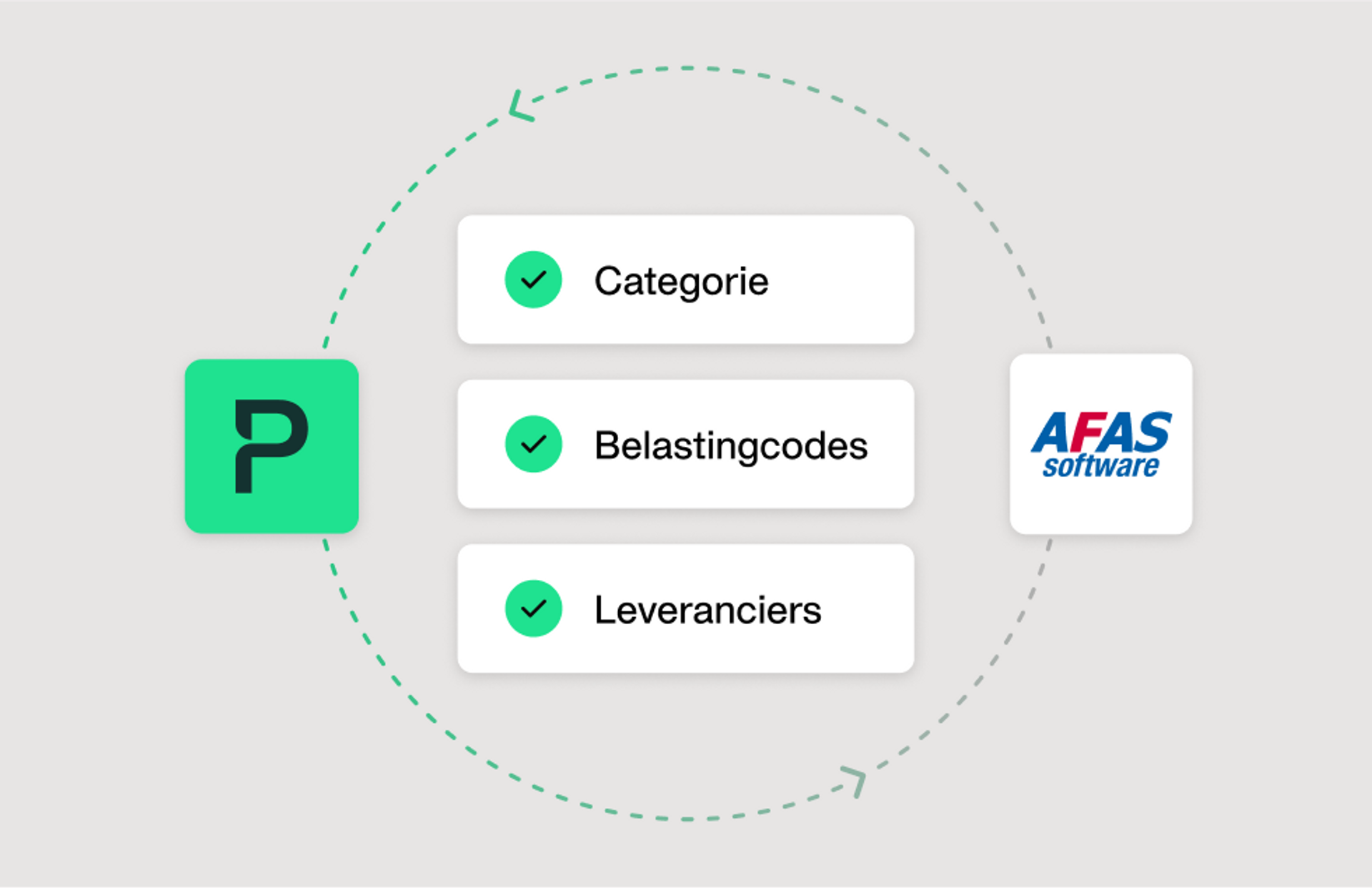 Illustratie die laat zien dat je categorieën, belastingcodes en leveranciers kunt synchroniseren tussen de twee platforms