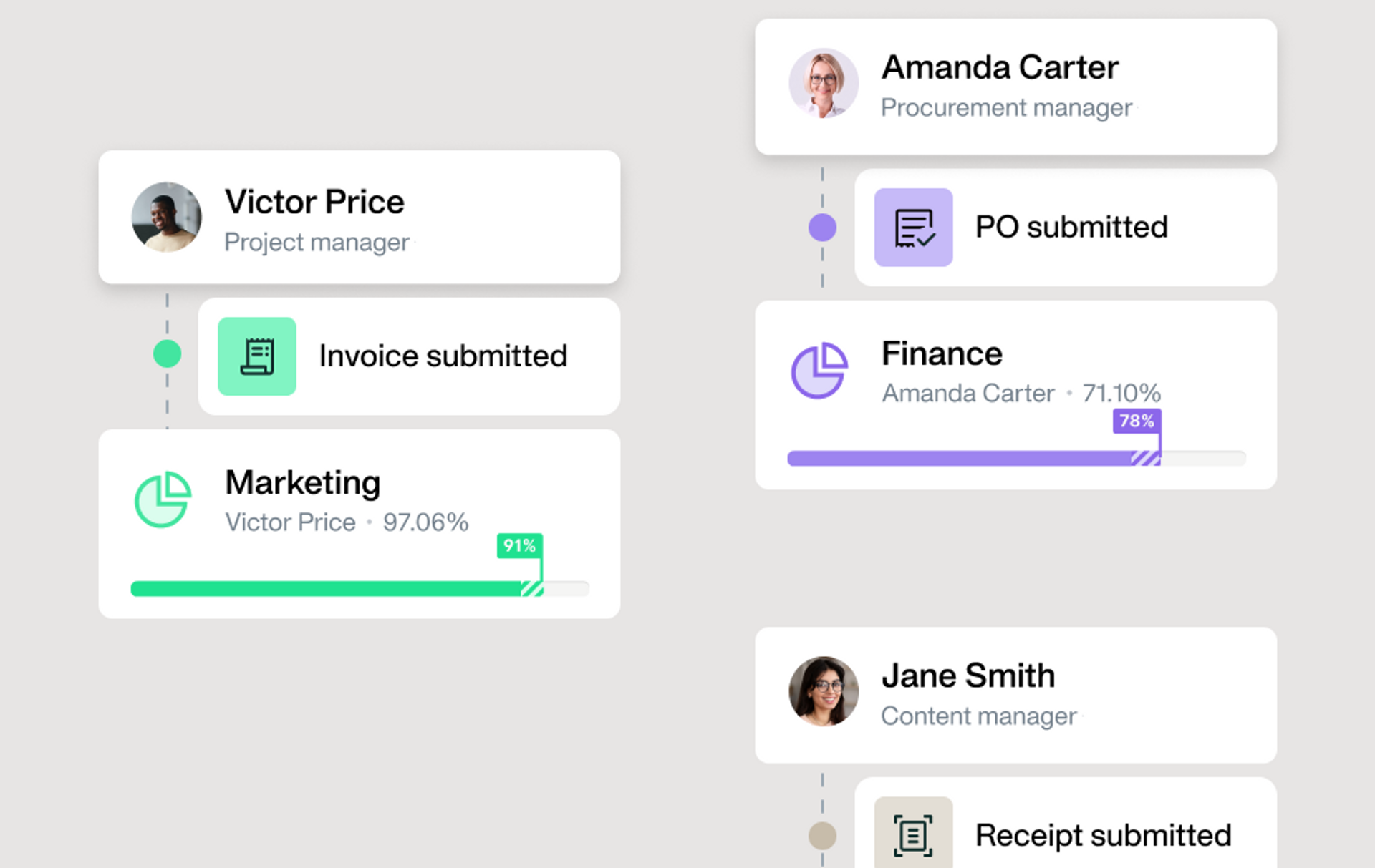 Payhawk all in one platform