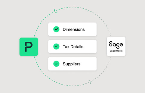 Image showing that by integrating Sage Intacct and Payhawk your business expenses will be automatically categorised