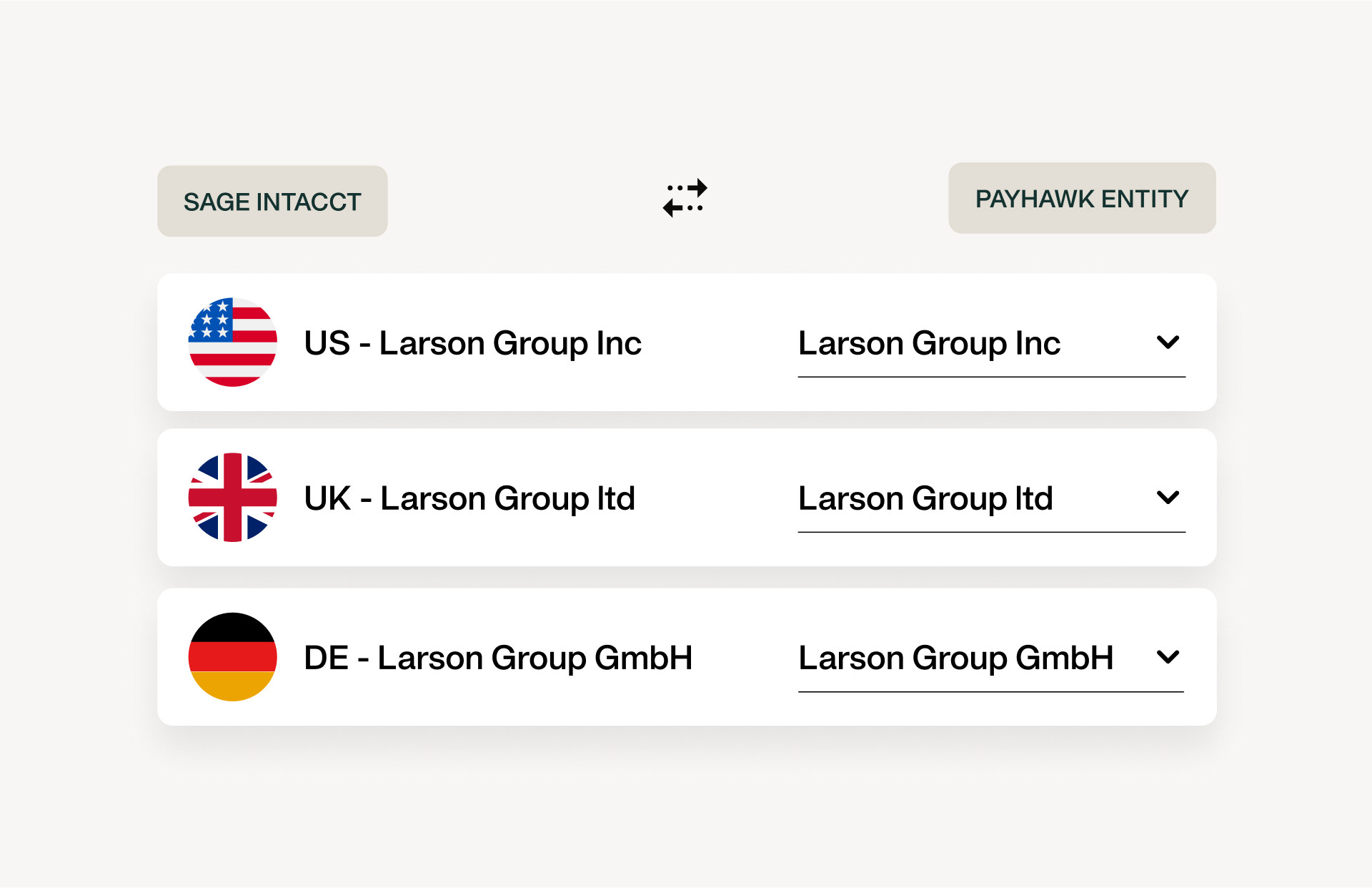 Image showing that with the Payhawk integration with Sage Intacct you can manage easily multiple entities