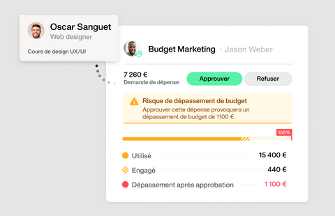 illustration du module budget de Payhawk