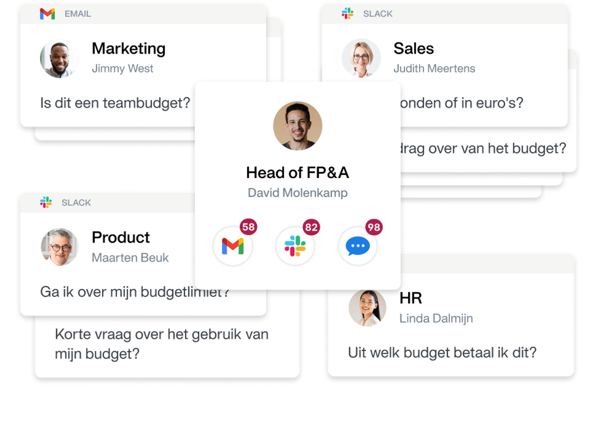 Een meerdelige afbeelding die laat zien hoe lastig het is om budgetten te volgen en inzichtelijk te maken zonder budget beheren software