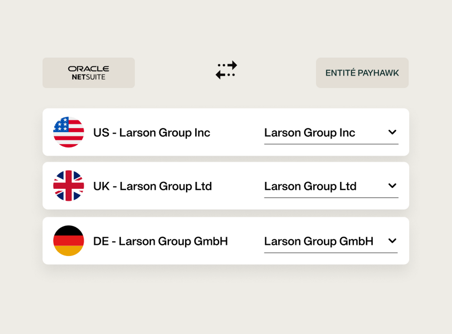 illustration de processus financiers unifiés