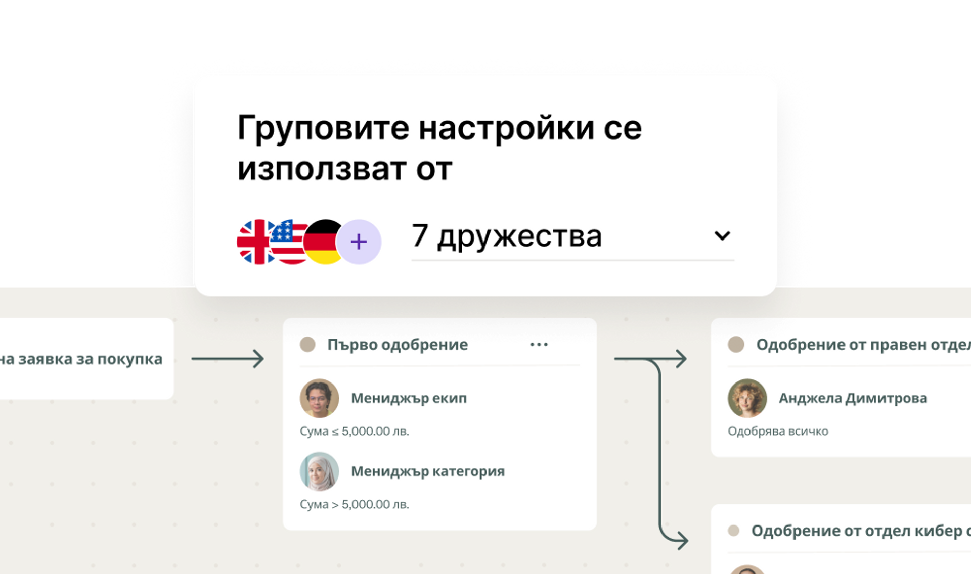 Изображение, което показва, че можете да стандартизирате процесите за одобрение за всички ваши дружества.