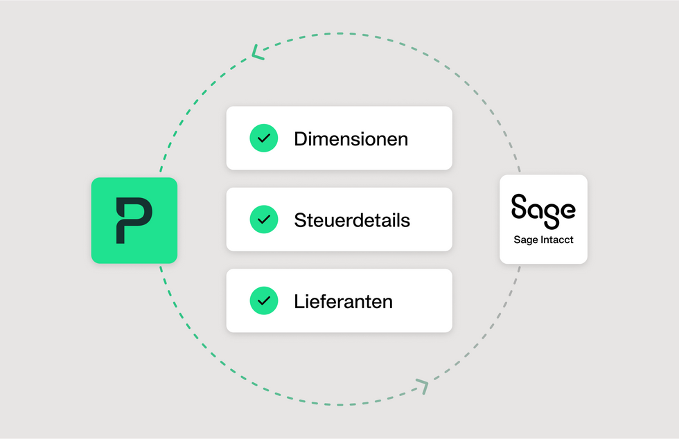 Die Abbildung zeigt, dass durch die Integration von Sage Intacct und Payhawk Ihre Geschäftsausgaben automatisch kategorisiert werden