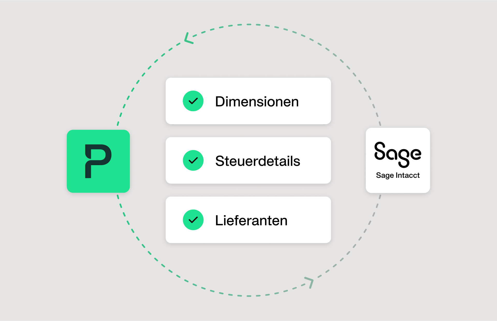 Die Abbildung zeigt, dass durch die Integration von Sage Intacct und Payhawk Ihre Geschäftsausgaben automatisch kategorisiert werden