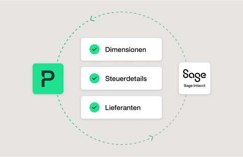 Die Abbildung zeigt, dass durch die Integration von Sage Intacct und Payhawk Ihre Geschäftsausgaben automatisch kategorisiert werden