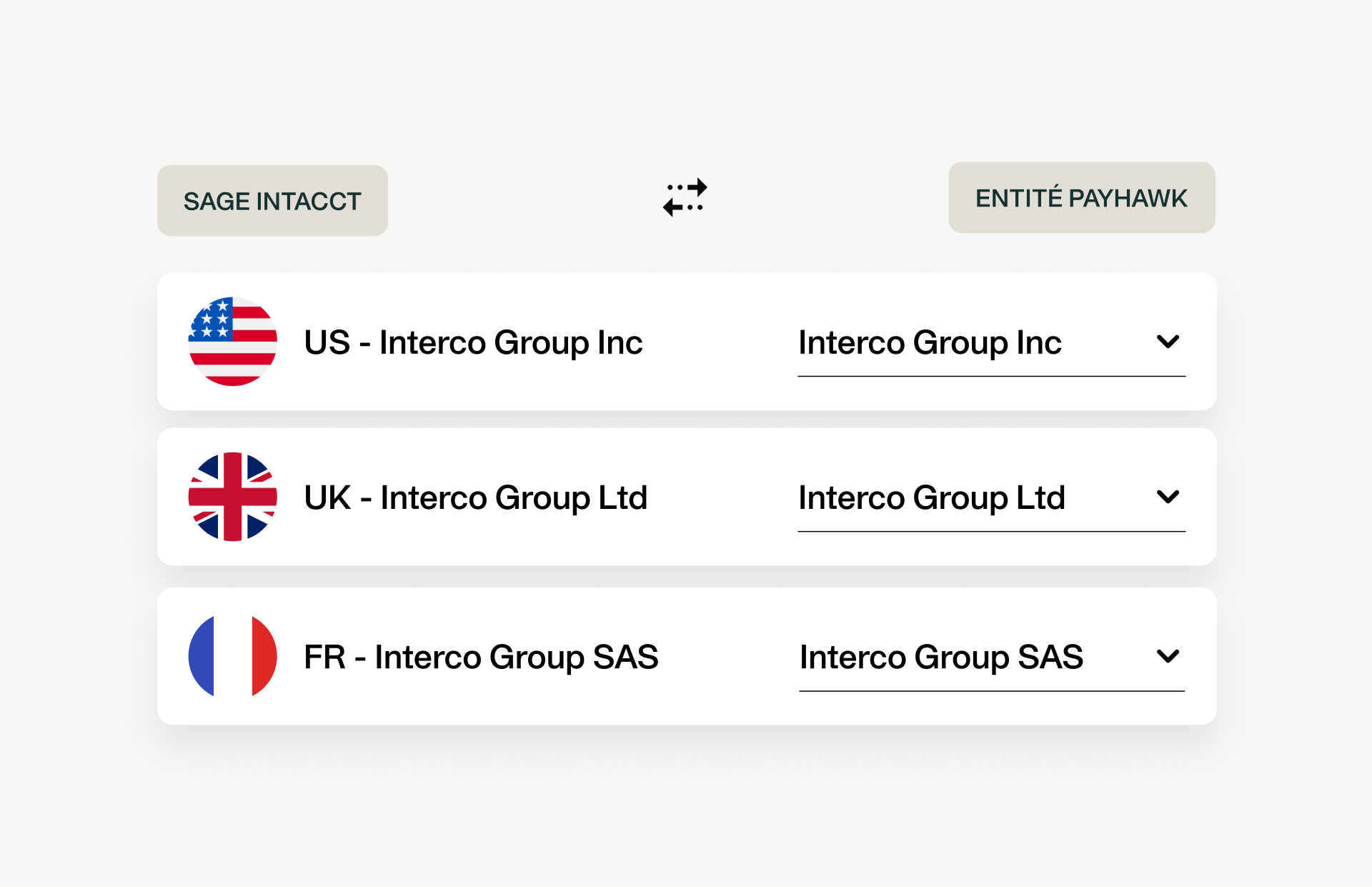 illustration de la gestion multi-entités de Payhawk avec Sage Intacct