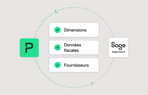 Image montrant qu'en intégrant Sage Intacct et Payhawk, vos dépenses professionnelles seront automatiquement classées par catégorie.