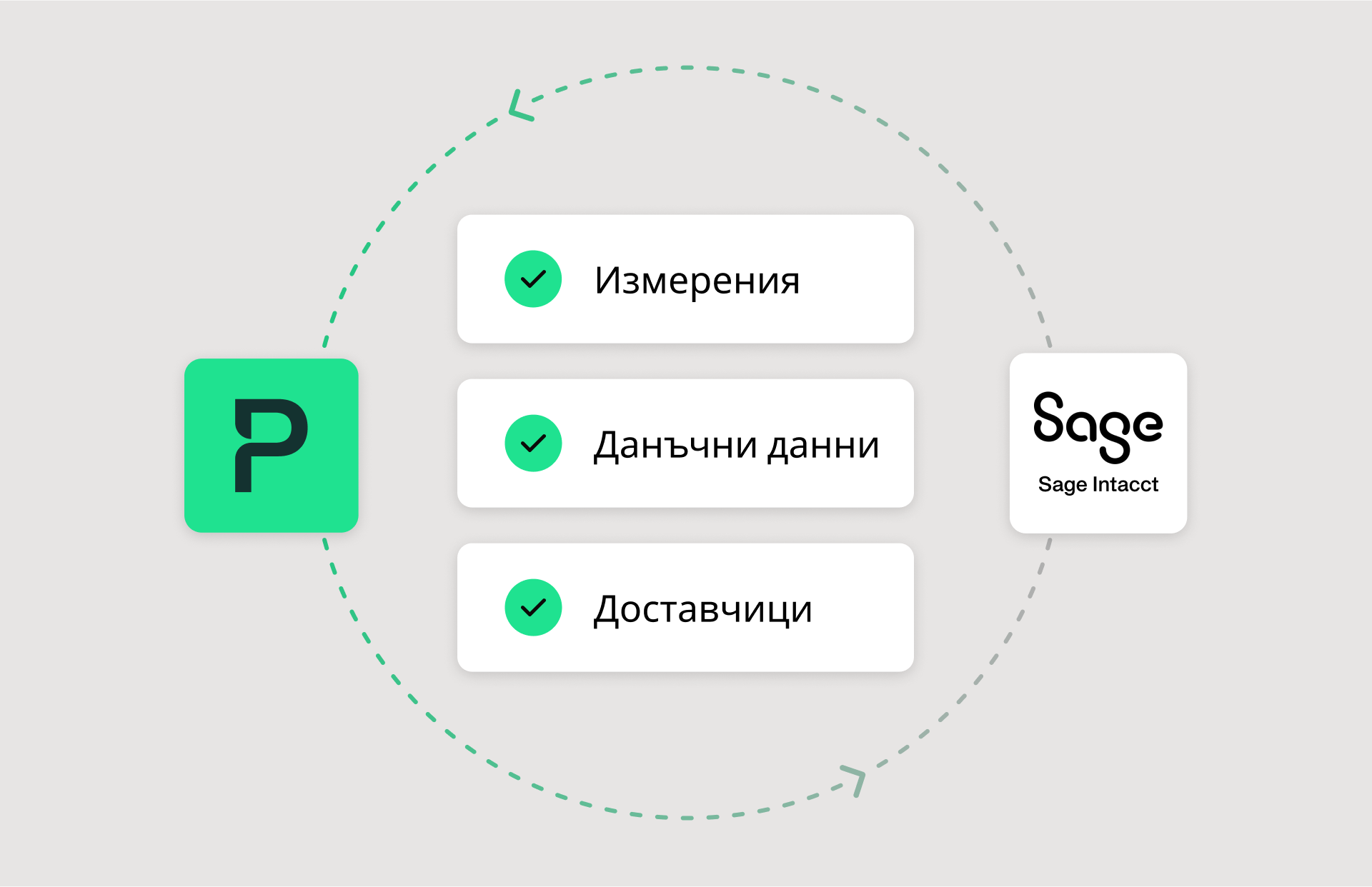 Изображение, показващо, че чрез интегрирането на Sage Intacct и Payhawk вашите бизнес разходи ще бъдат автоматично категоризирани