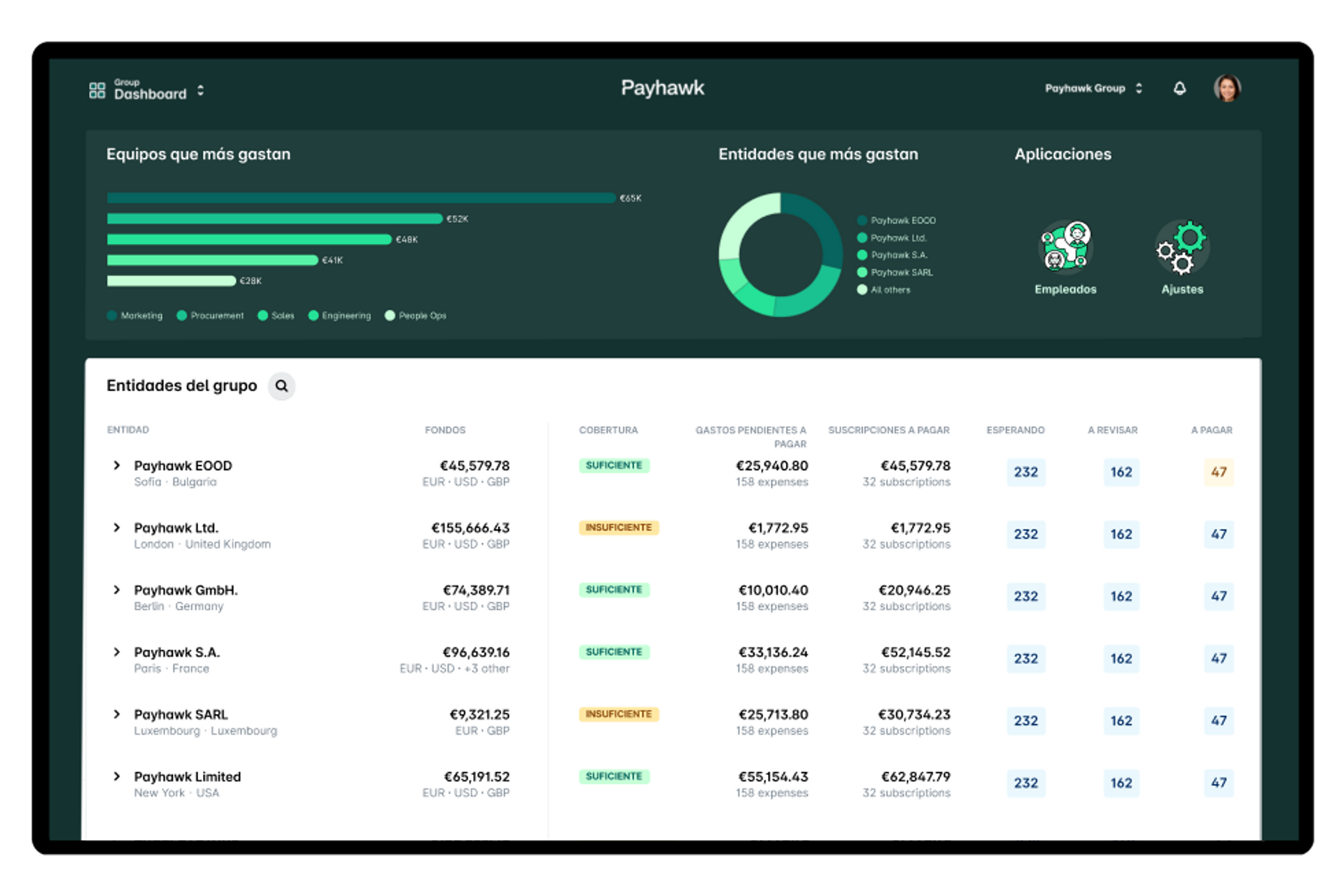 Panel de gestión de gastos múltiples de Payhawk