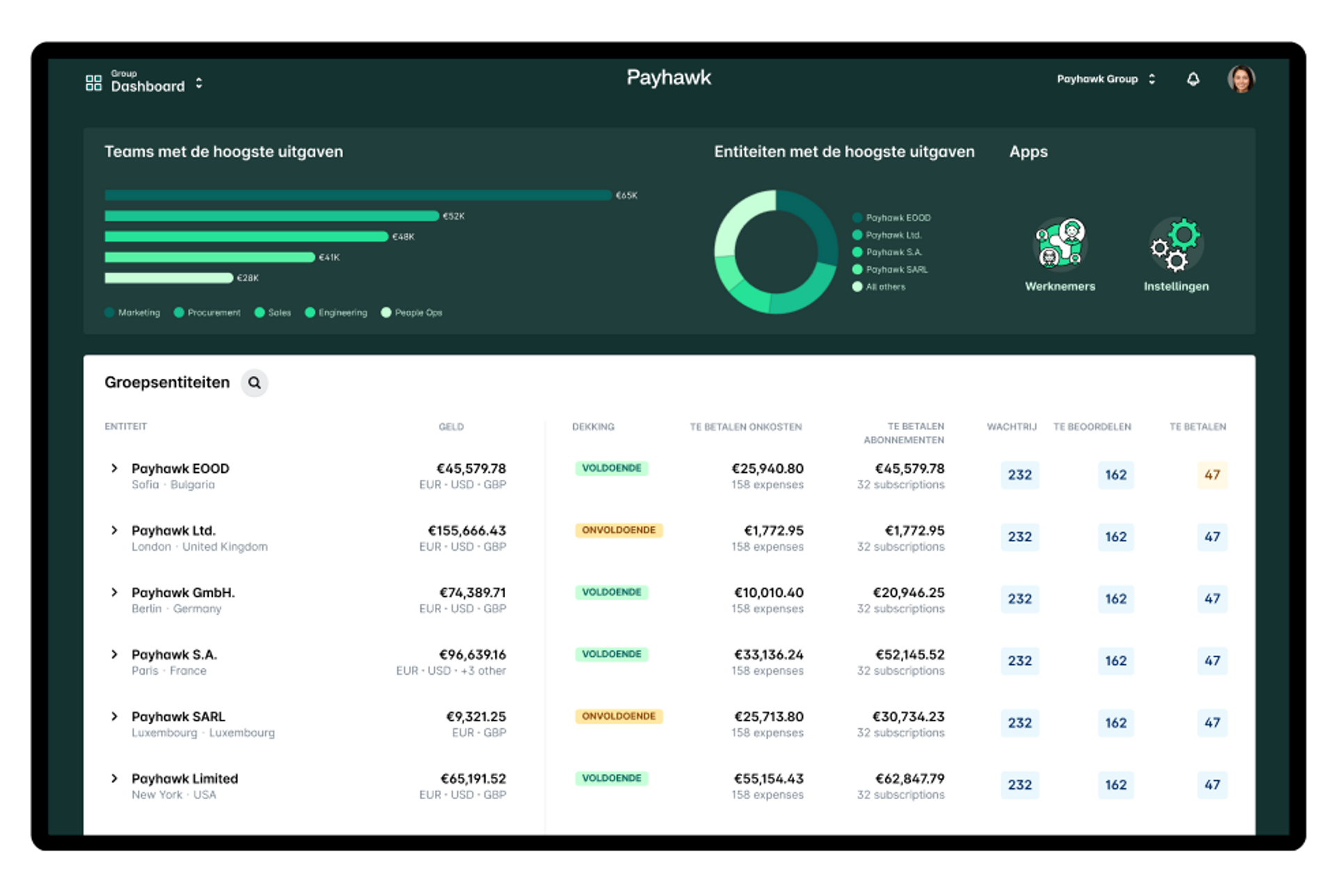 Payhawk dashboard voor uitgavenbeheer voor multi-entity management en het beheren van meerdere bedrijfsentiteiten