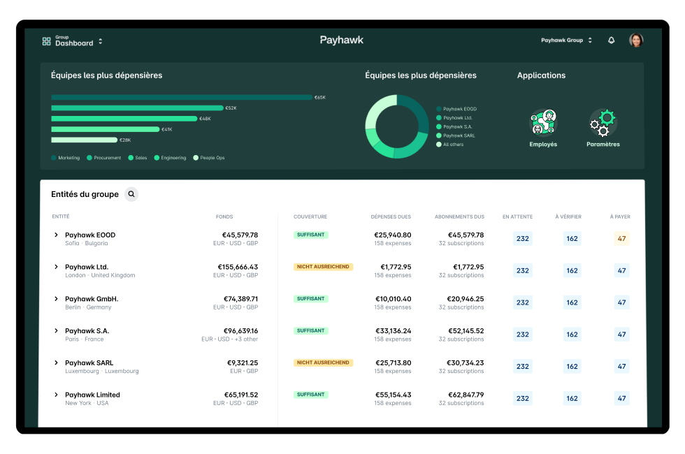capture d'écran du tableau de bord multi-entités Payhawk