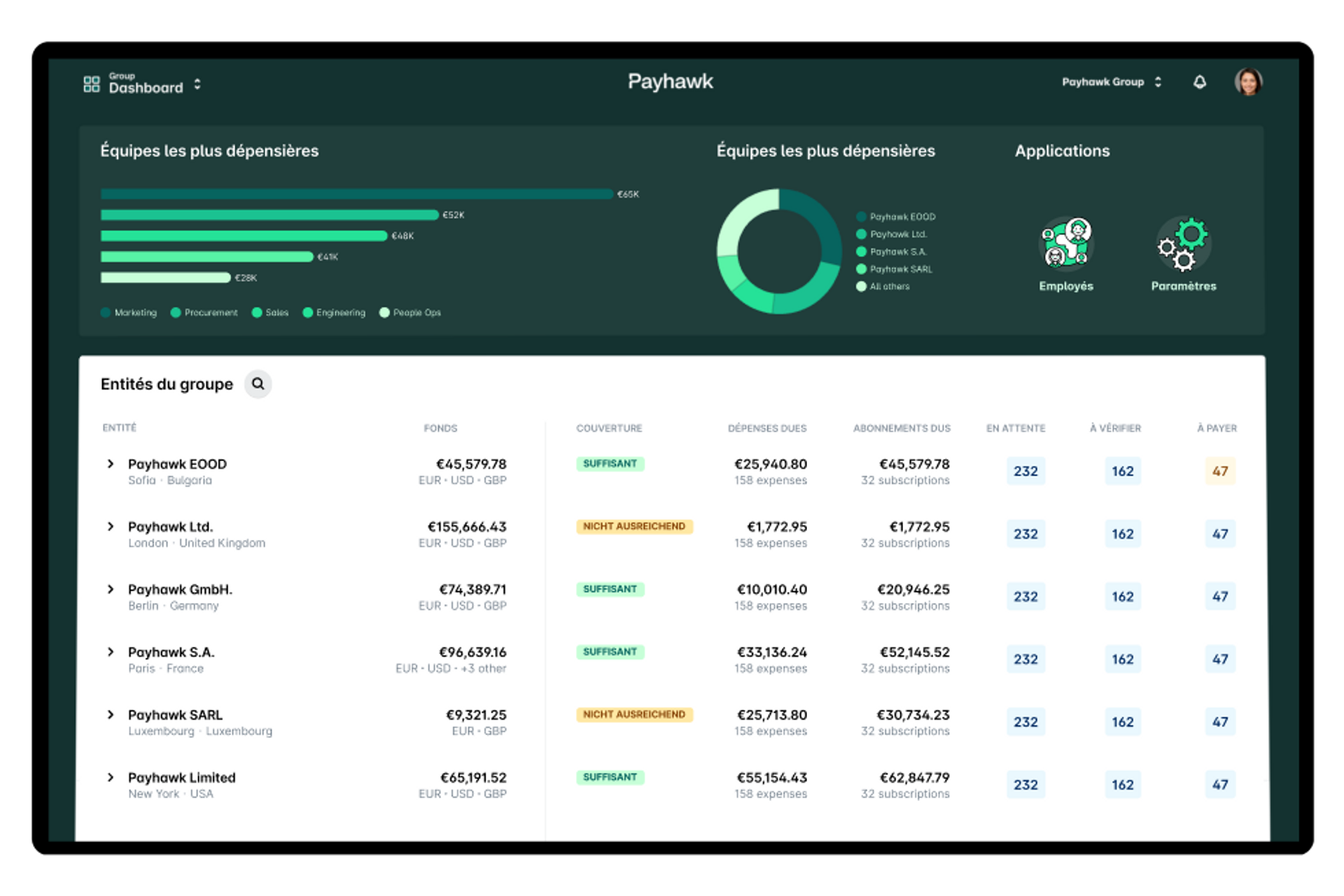 Tableau de gestion de la gestion des dépenses multi-entités Payhawk